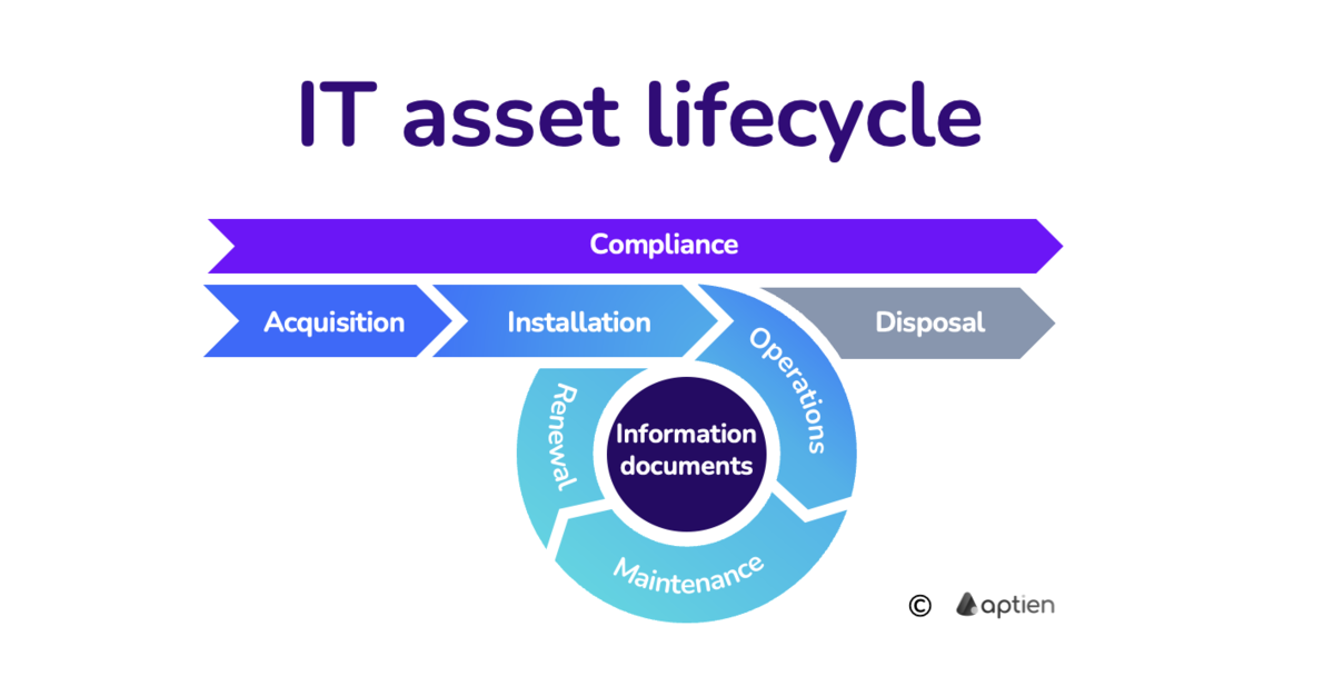 IT asset lifecycle