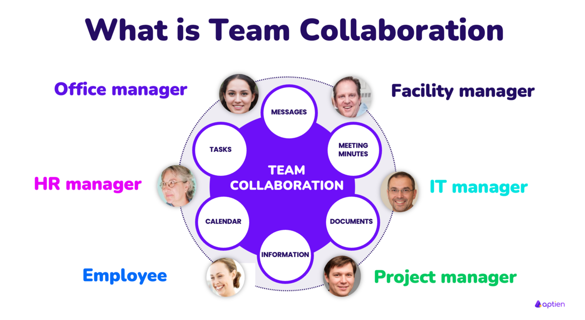 what is team collaboration