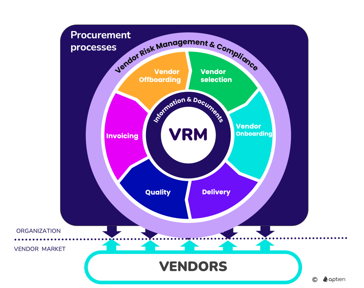 meaning of VRM Vendor relationship management